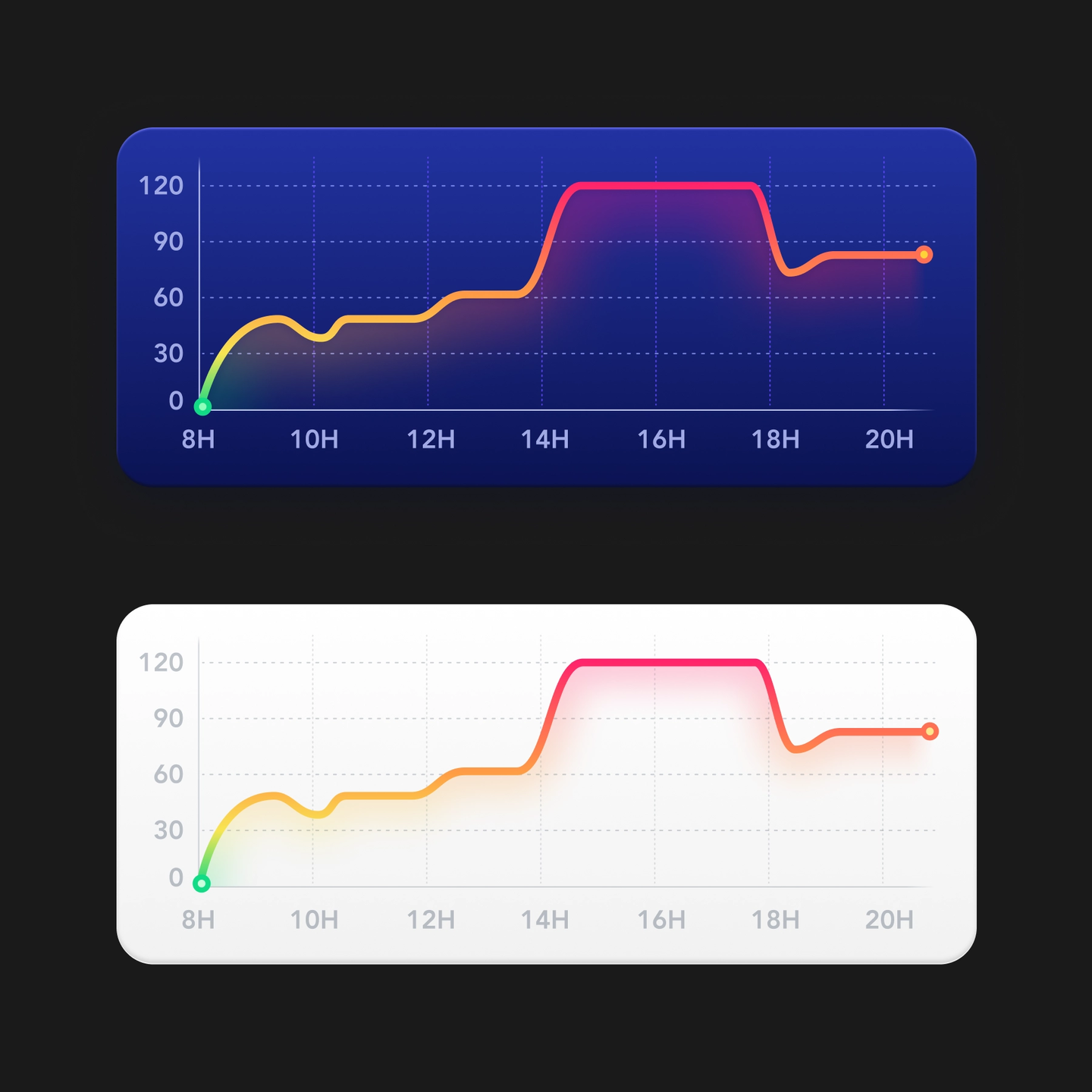 Wait times at Disney parks on a little graph