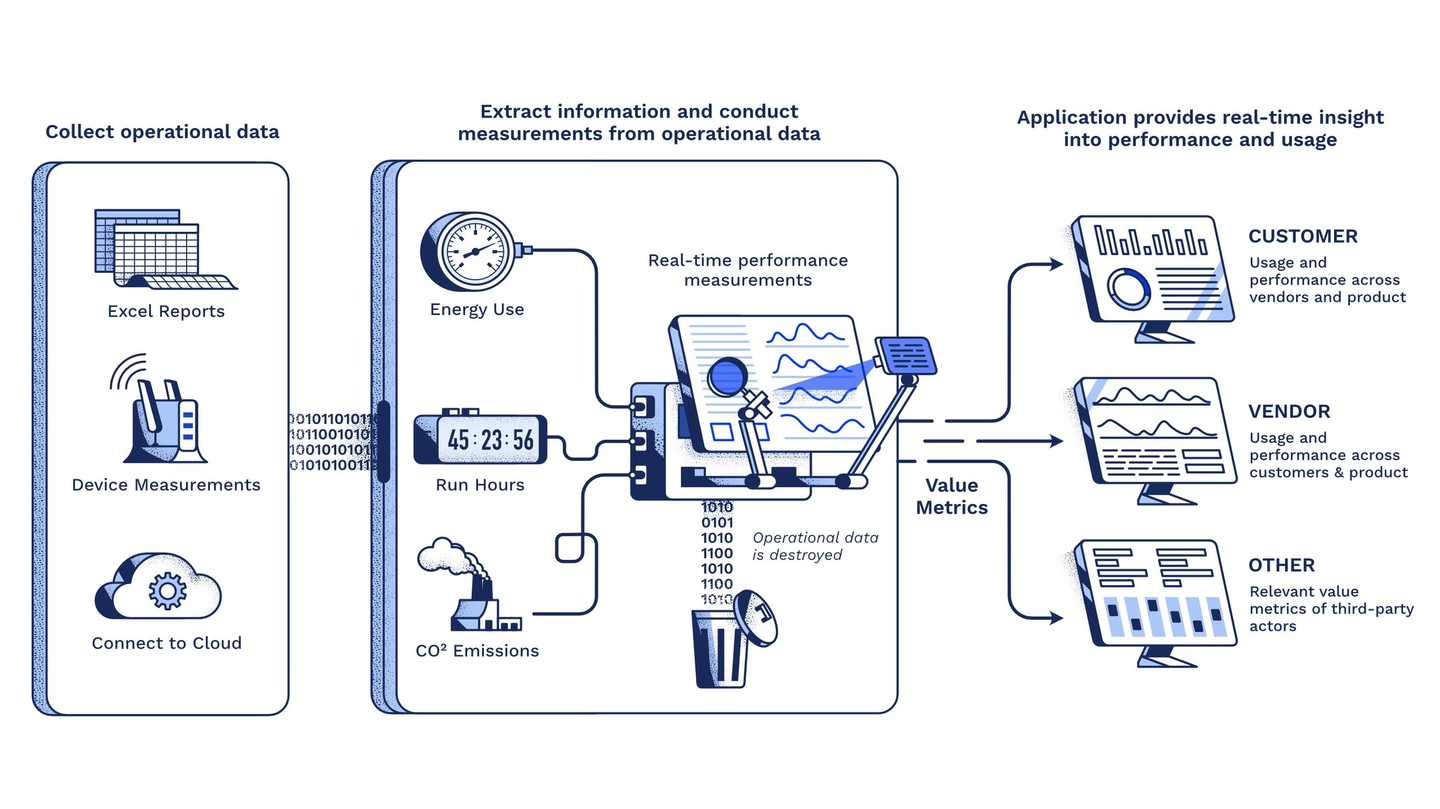 Software process explainer