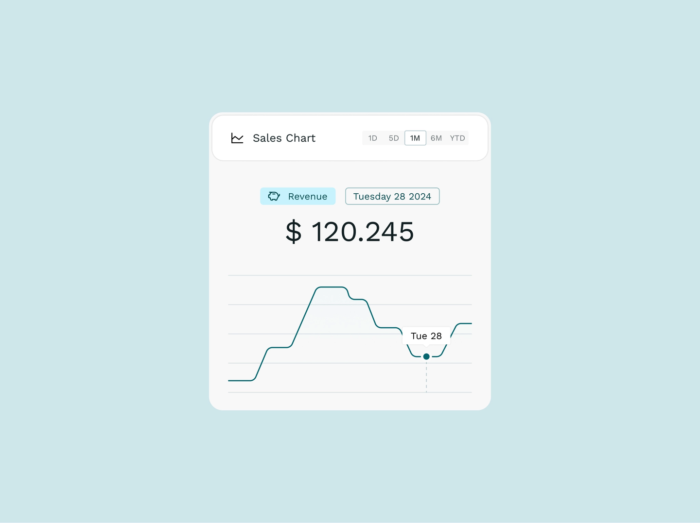 Revenue chart snippet
