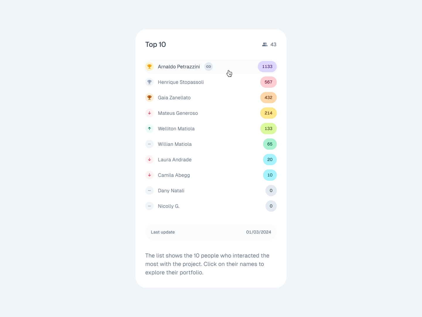 Leaderboard UI
