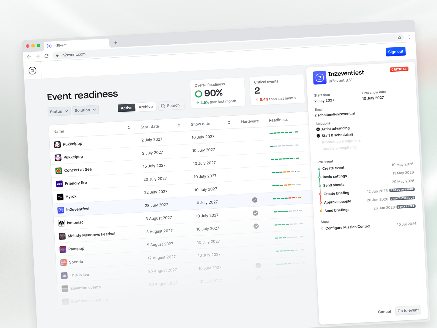 Event Readiness Dashboard