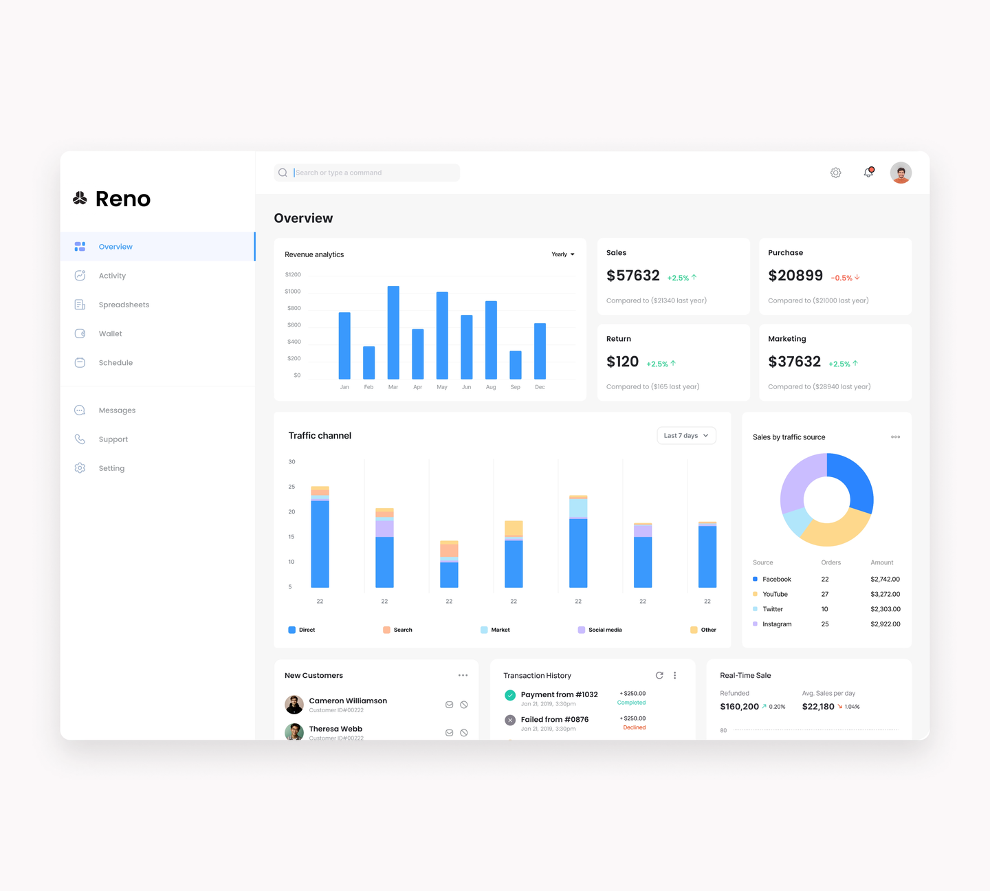 Reno dashboard