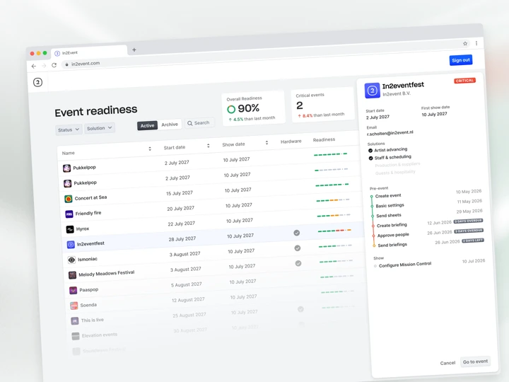 Event Readiness Dashboard
